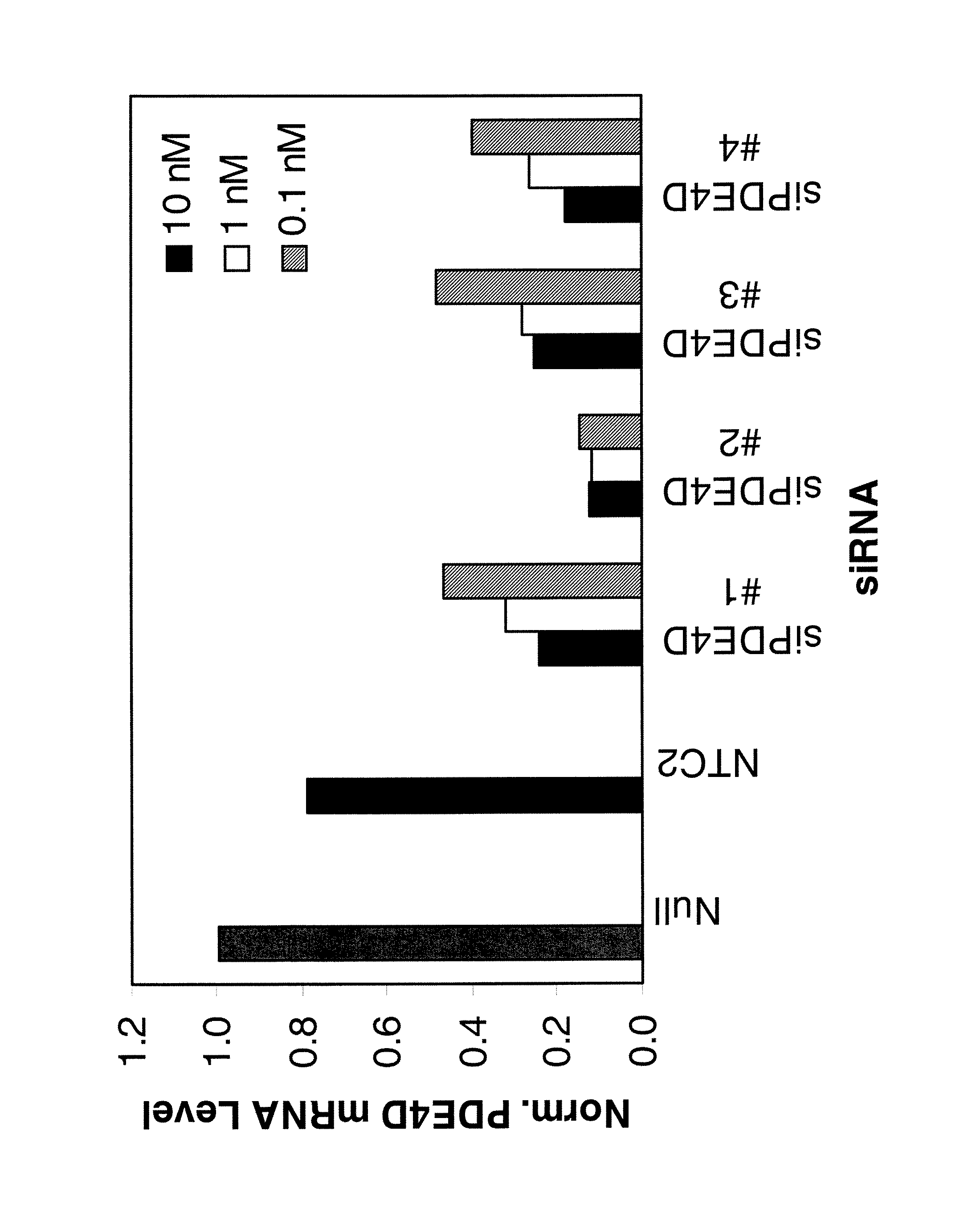 RNAi-mediated inhibition of phosphodiesterase type 4 for treatment of cAMP-related ocular disorders