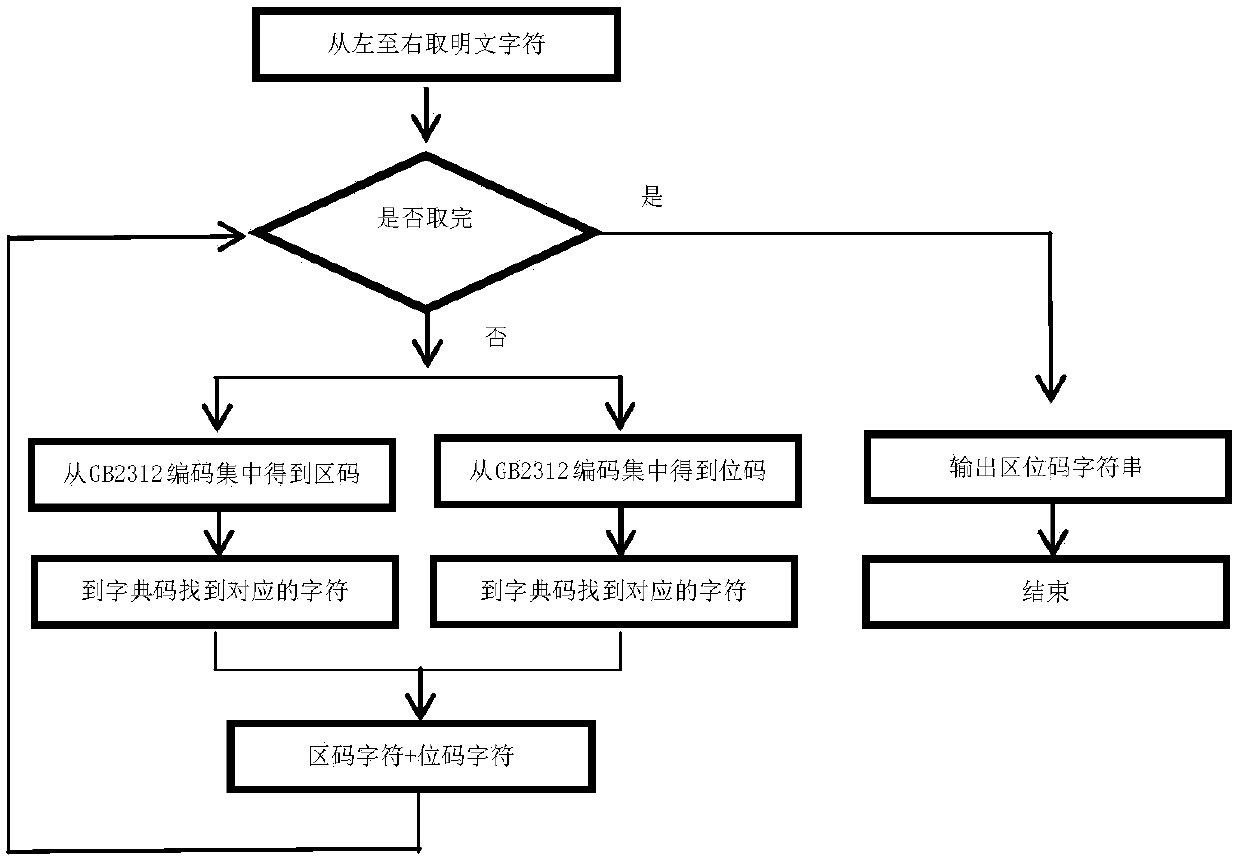 A private data encryption and decryption method for personal medical and health data