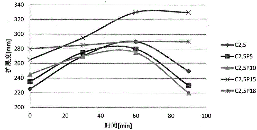 Phosphoric-acid-base modified polycarboxylic-acid water reducer with high adaptability and preparation method thereof