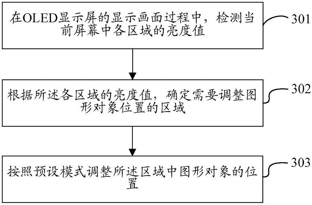 Display method and terminal