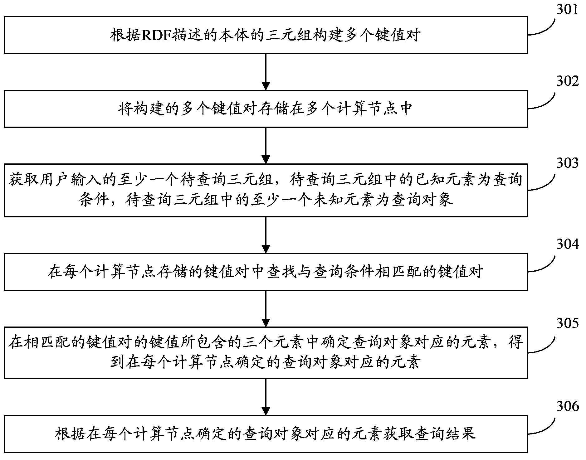 Query method and query device based on body