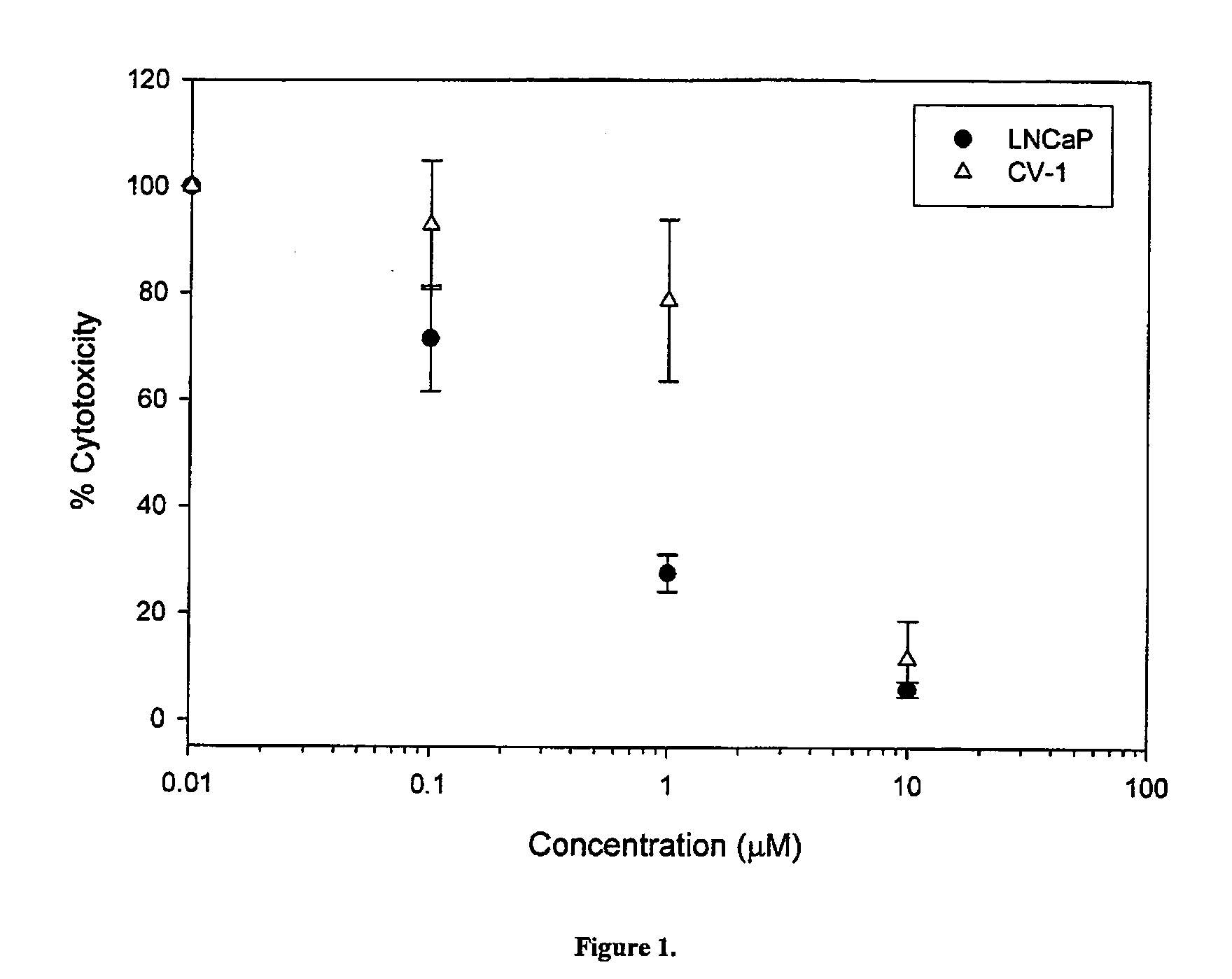 Anti-cancer compounds and methods of use thereof