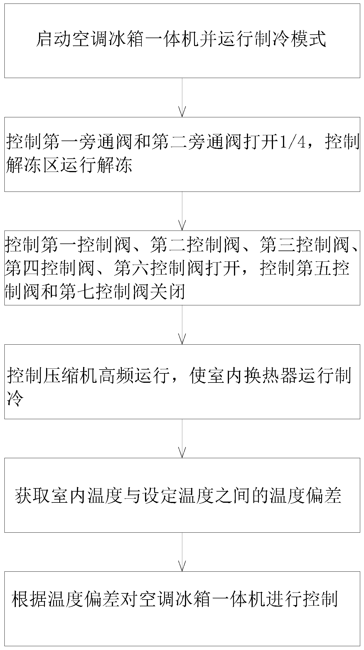 Operation control method of air conditioner and refrigerator integrated machine