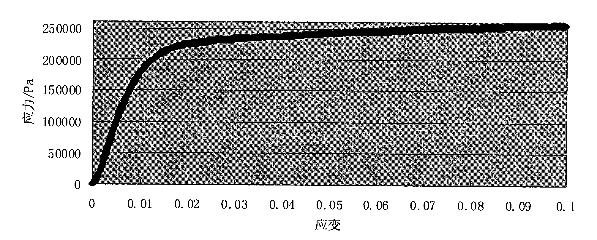 Elastoplastic equivalent material and preparation method thereof