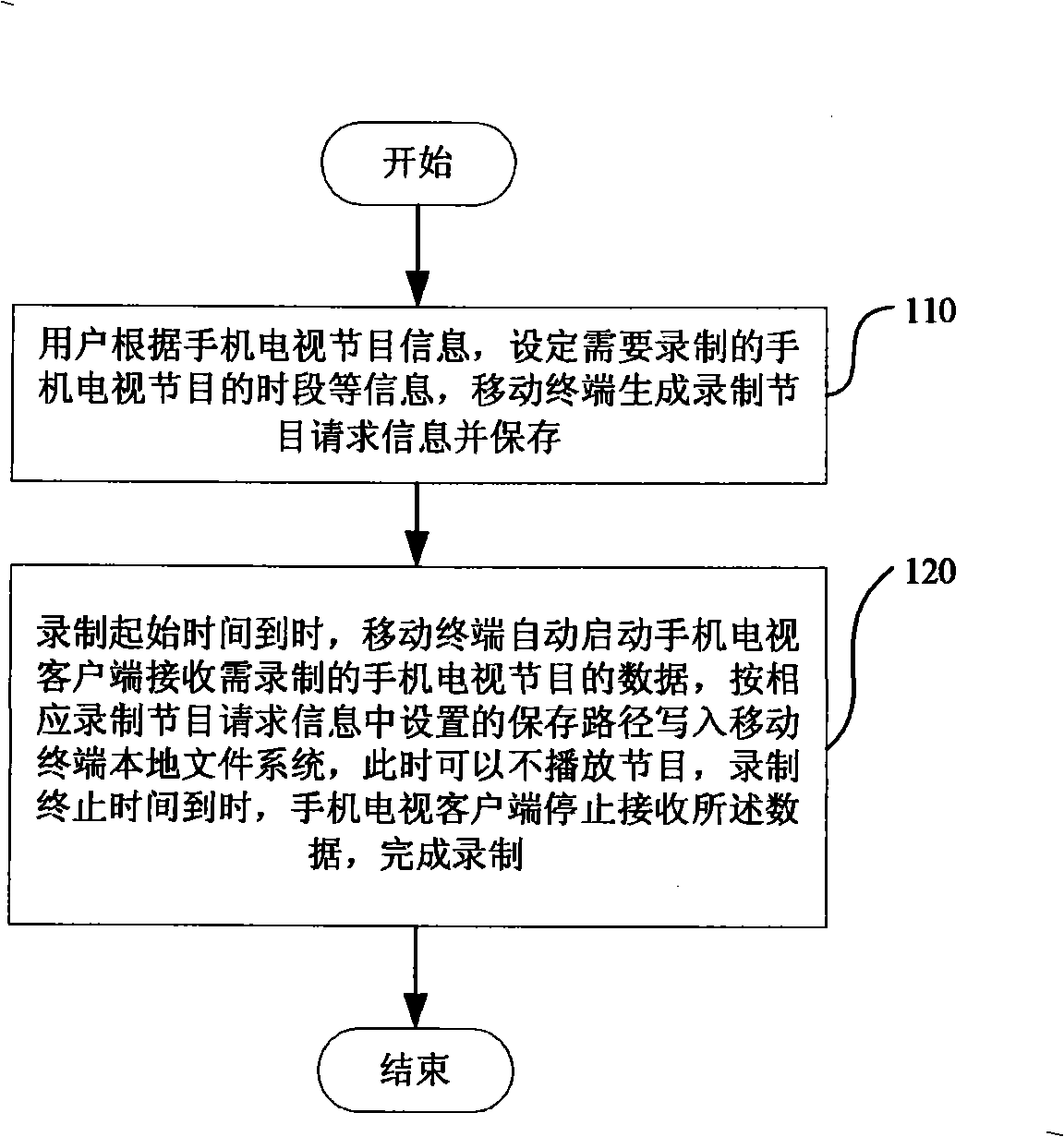 Mobile terminal and method for timed recording mobile phone television program