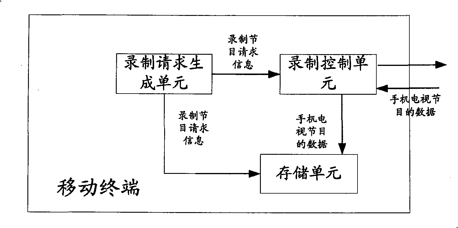 Mobile terminal and method for timed recording mobile phone television program