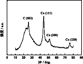 Porous nano composite material for fuel cell oxygen reduction catalyst