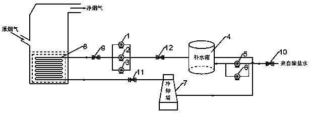 Efficient smoke white eliminating method and device