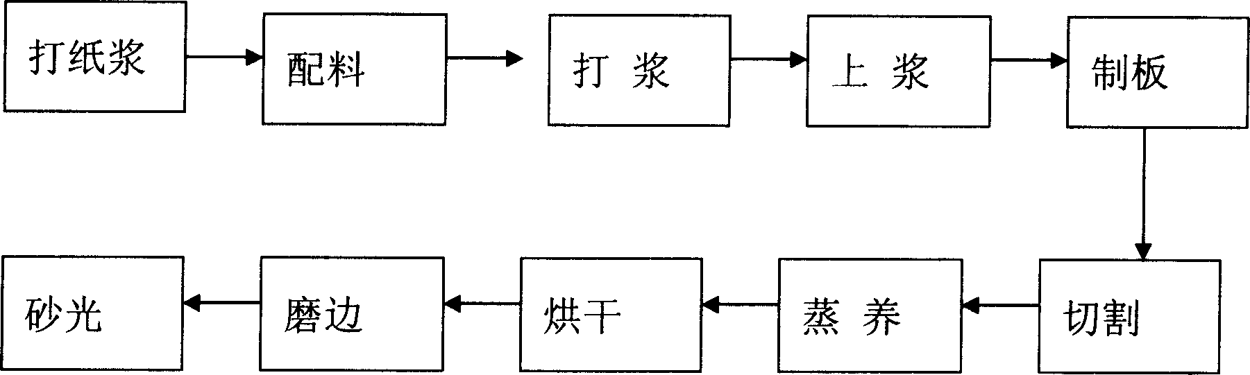 Asbestos-free calcium silicate board and method for making same