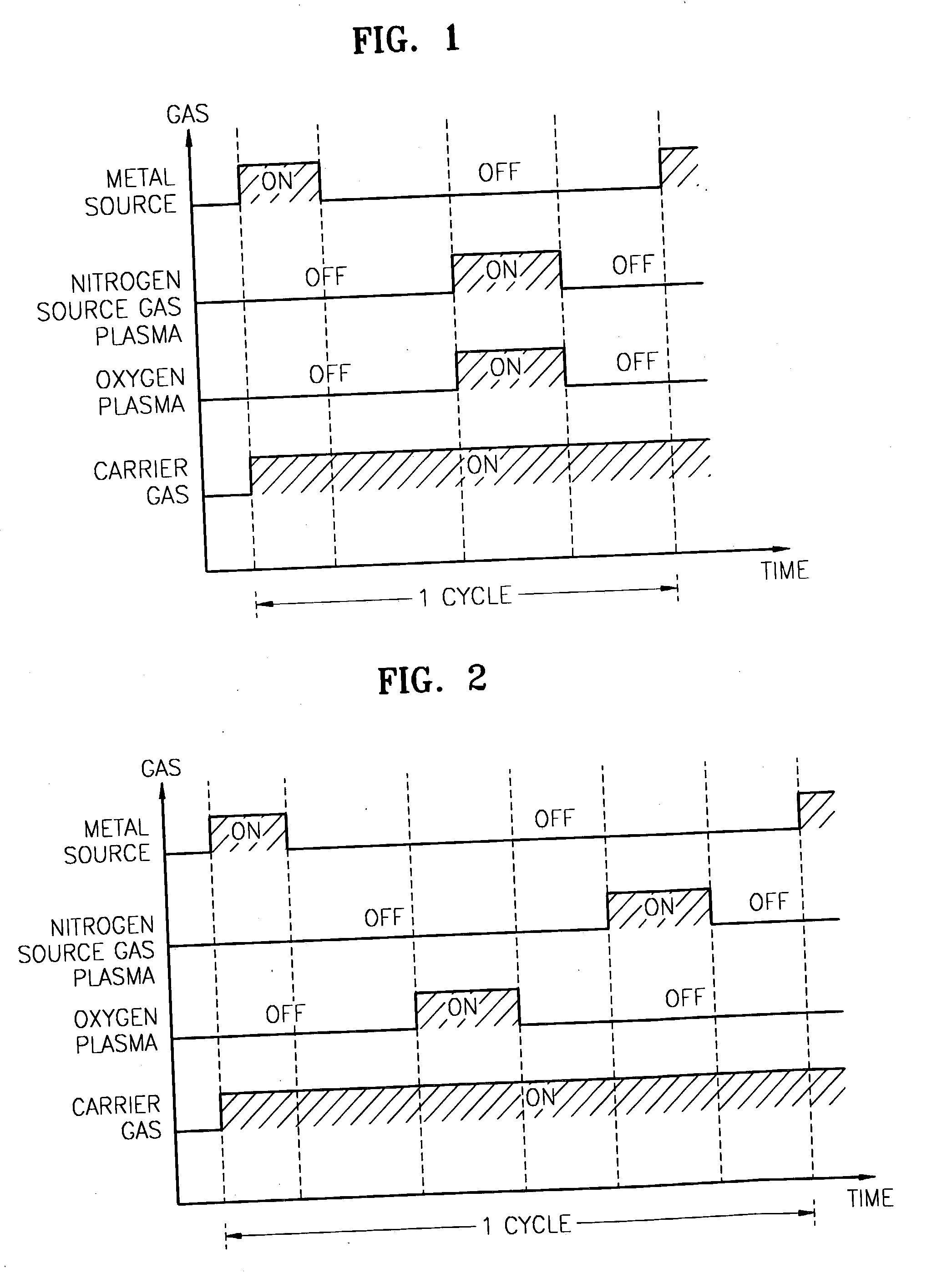 Method for forming introgen-containing oxide thin film using plasma enhanced atomic layer deposition
