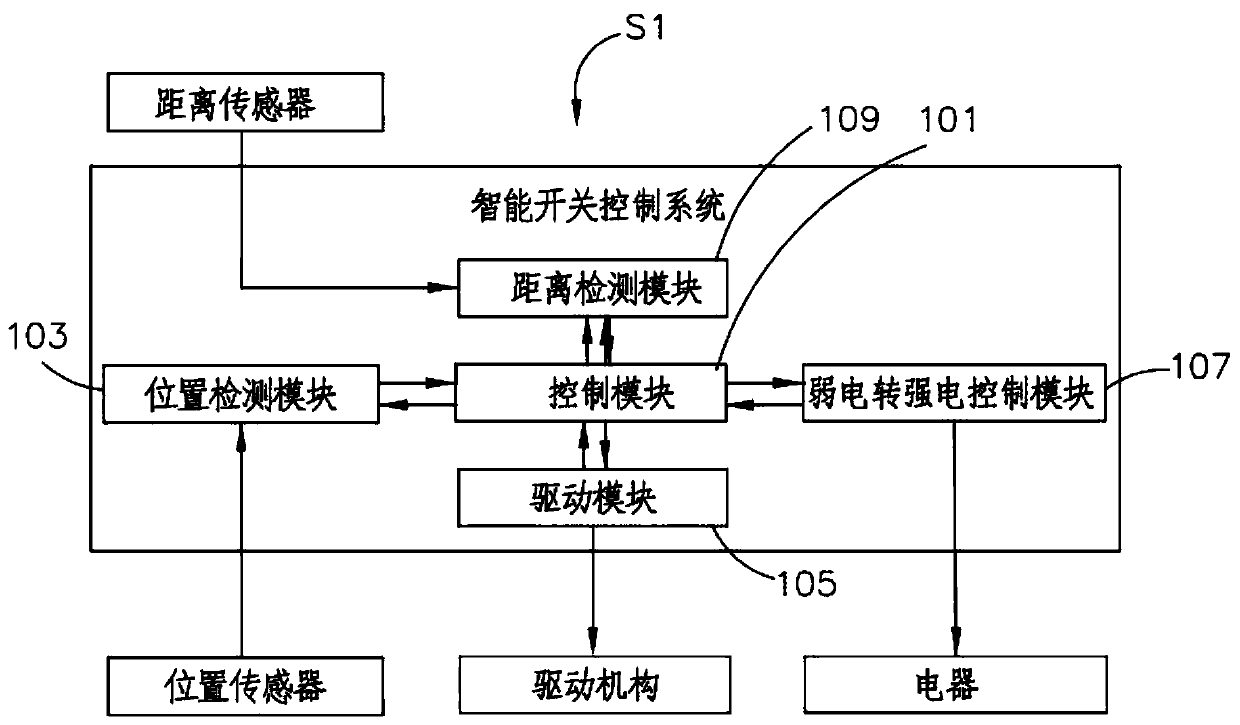 Automatic induction telescopic smart switch