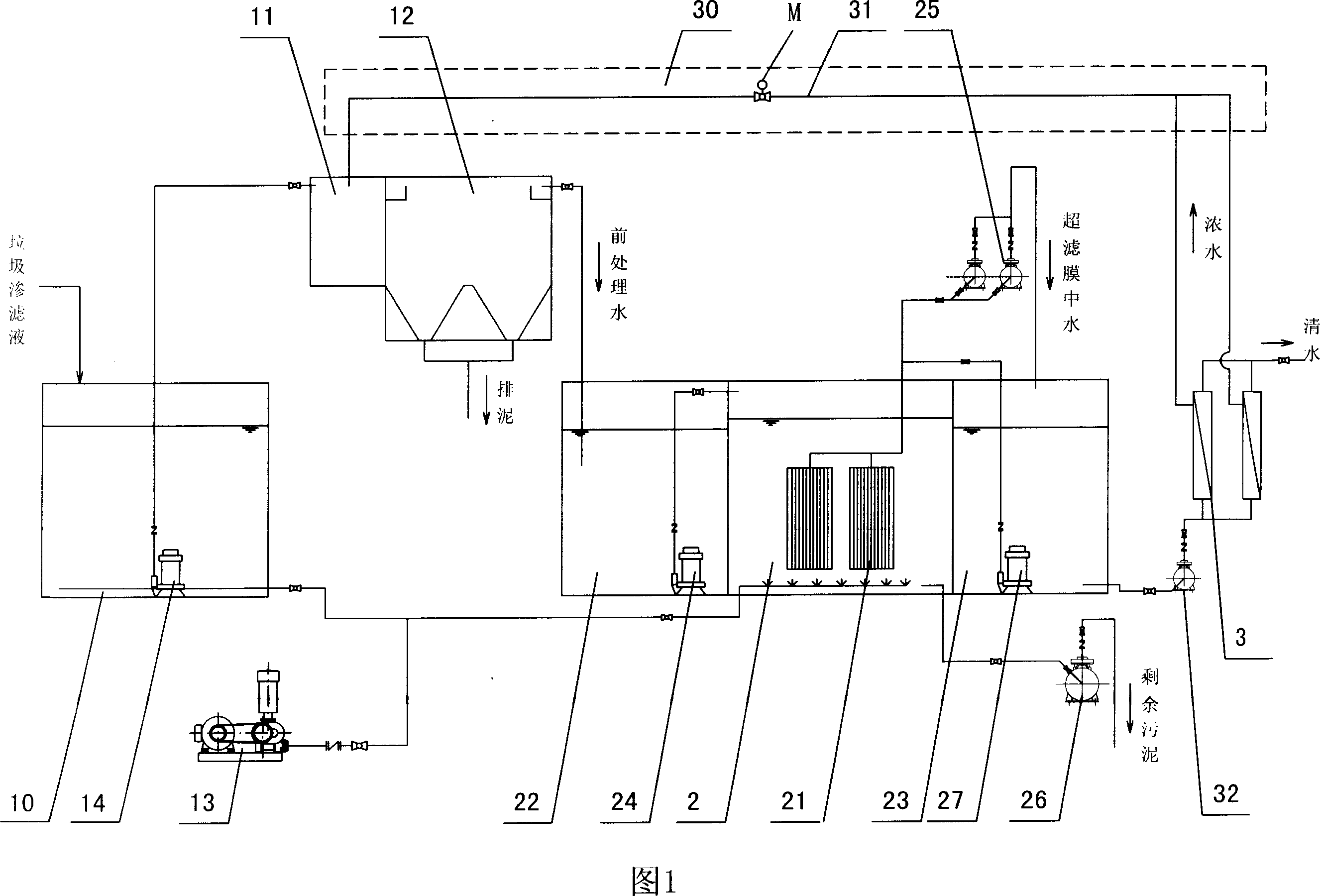 Garbage leachate processing process and system based on membrane bioreactor-nano filtering membrane technology