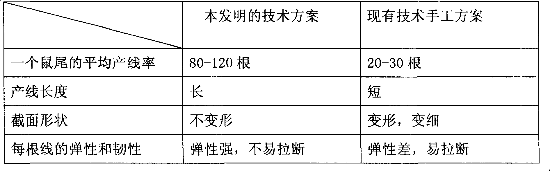 Production method of absorbable suture of mammal nerve fiber