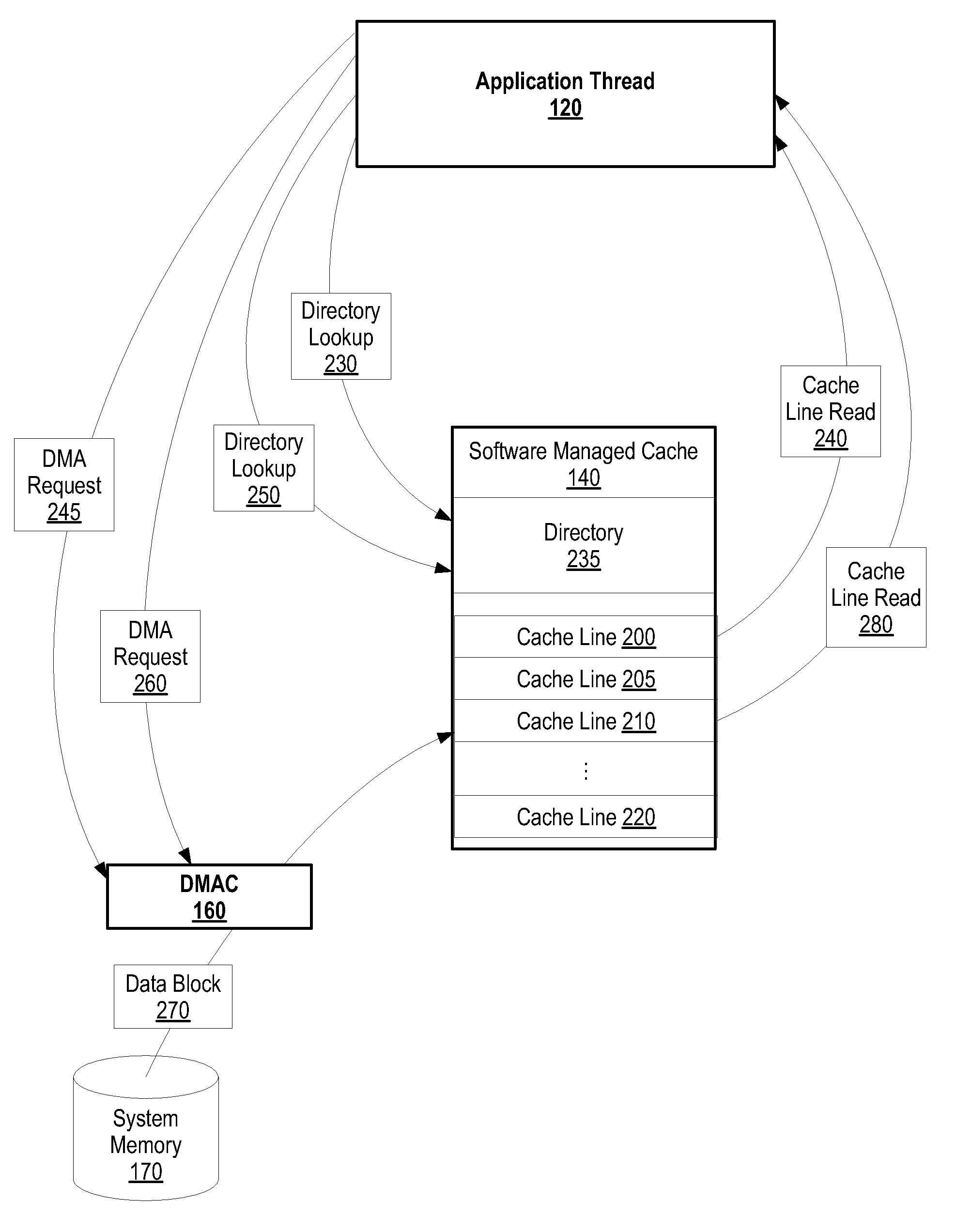 System and method for efficient implementation of software-managed cache