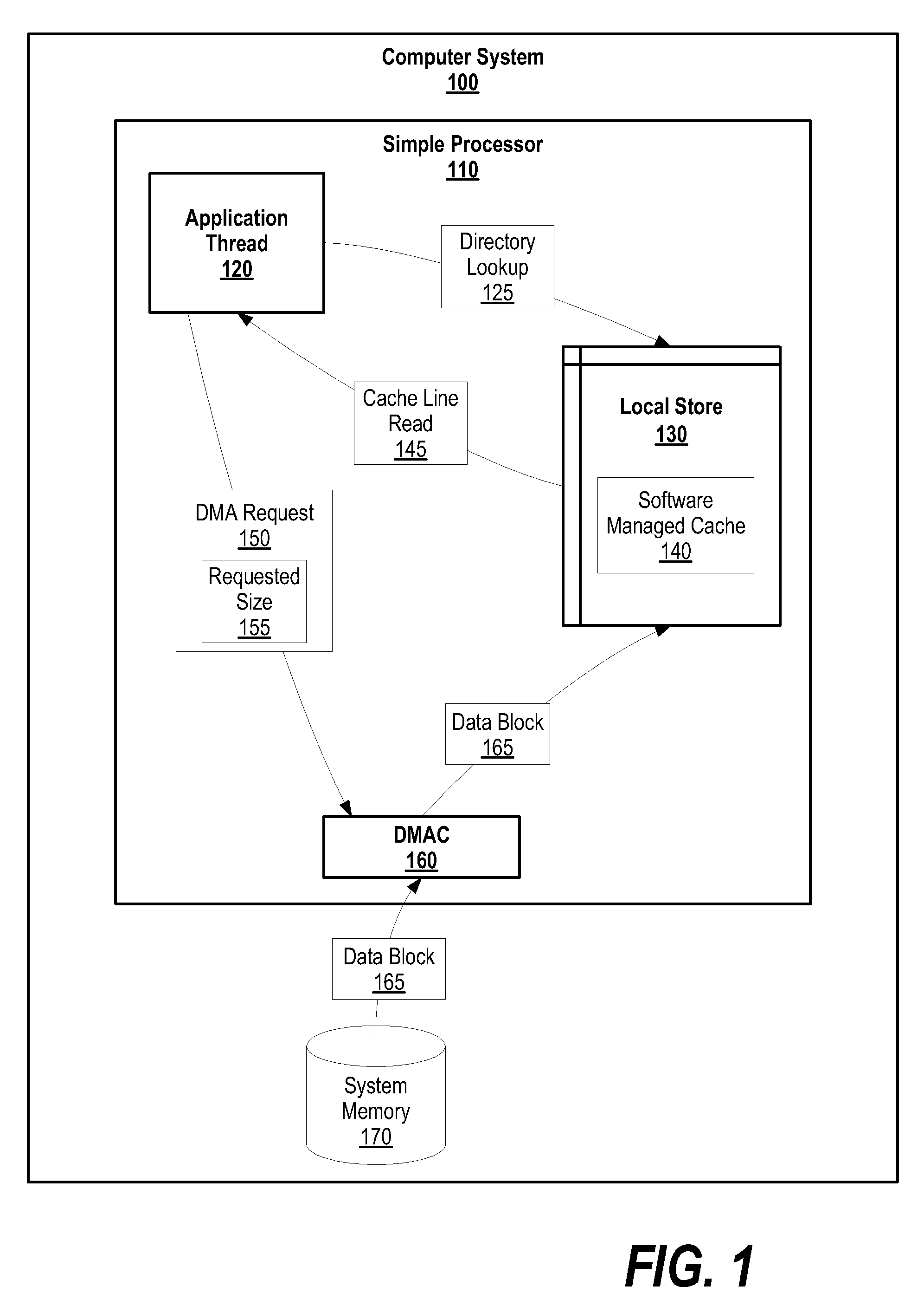 System and method for efficient implementation of software-managed cache