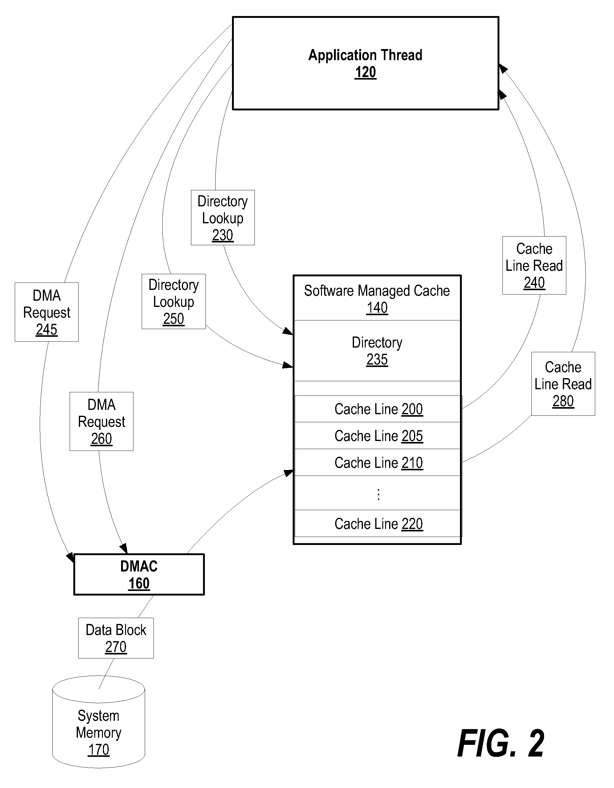 System and method for efficient implementation of software-managed cache