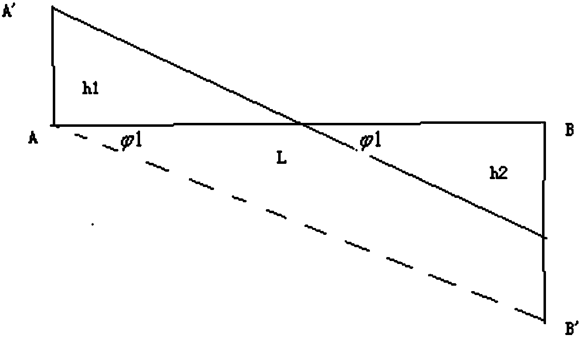 Test method for measuring overall torsional rigidity of blade