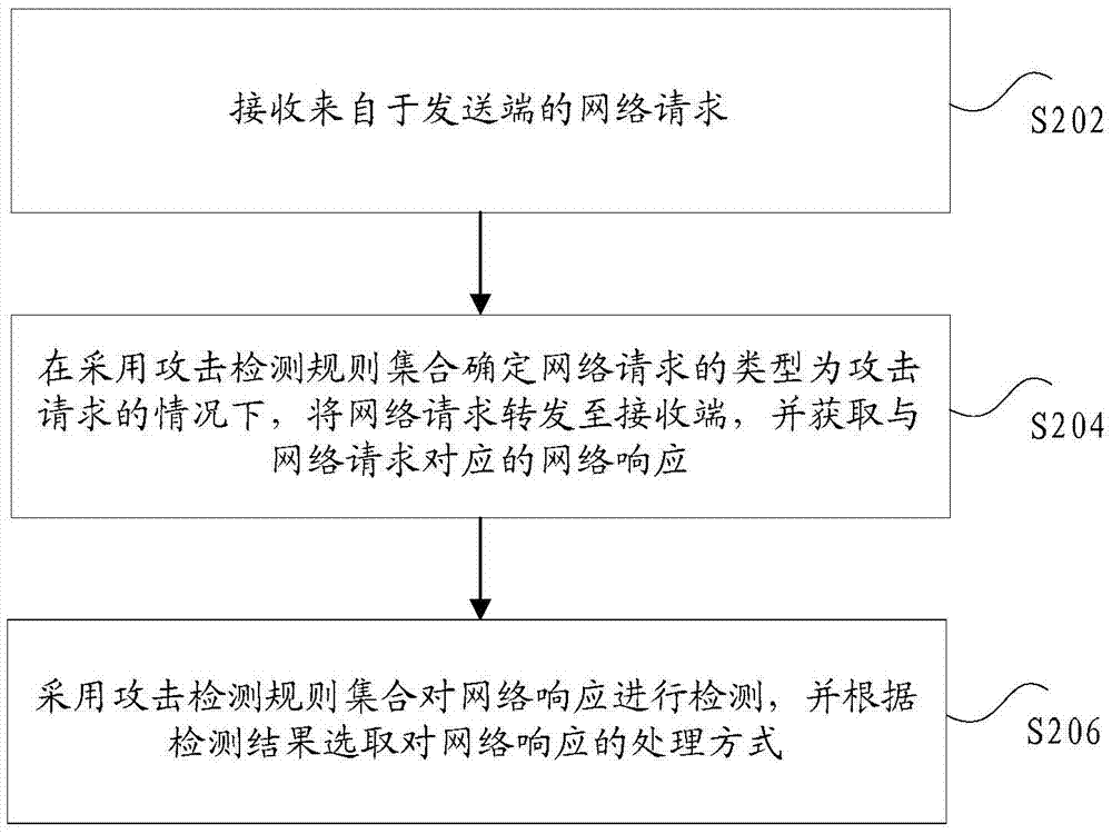 Method and device for detecting network attack