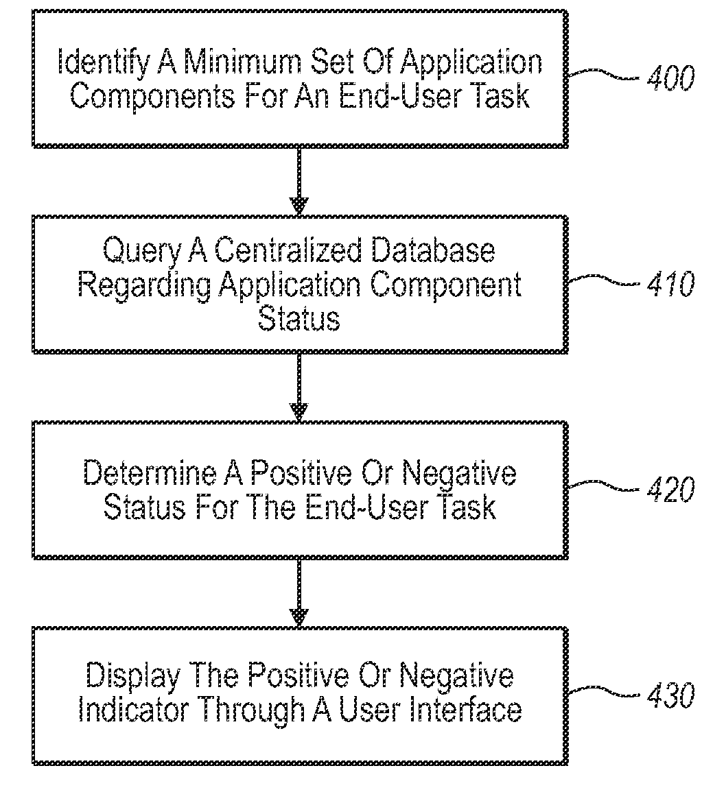 Correlating complex errors with generalized end-user tasks