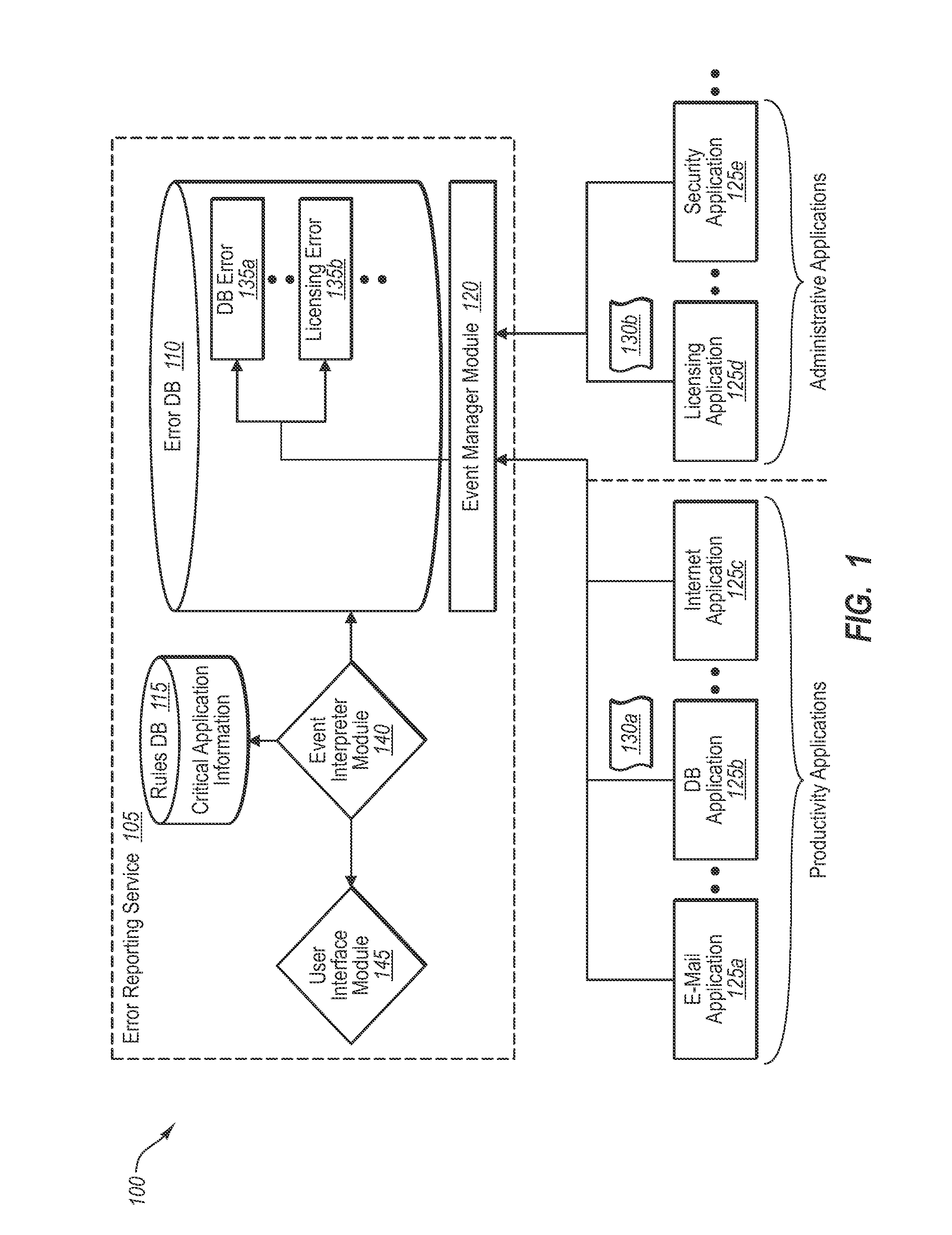 Correlating complex errors with generalized end-user tasks