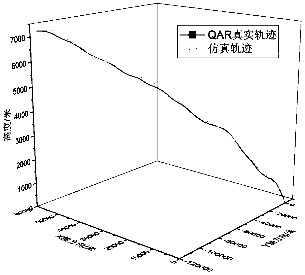 Aircraft departure fuel consumption assessment method based on flight data analysis