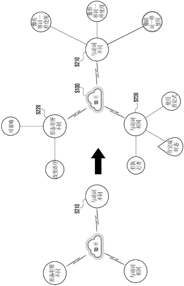 Method for providing learning information, system for providing learning method and learning apparatus