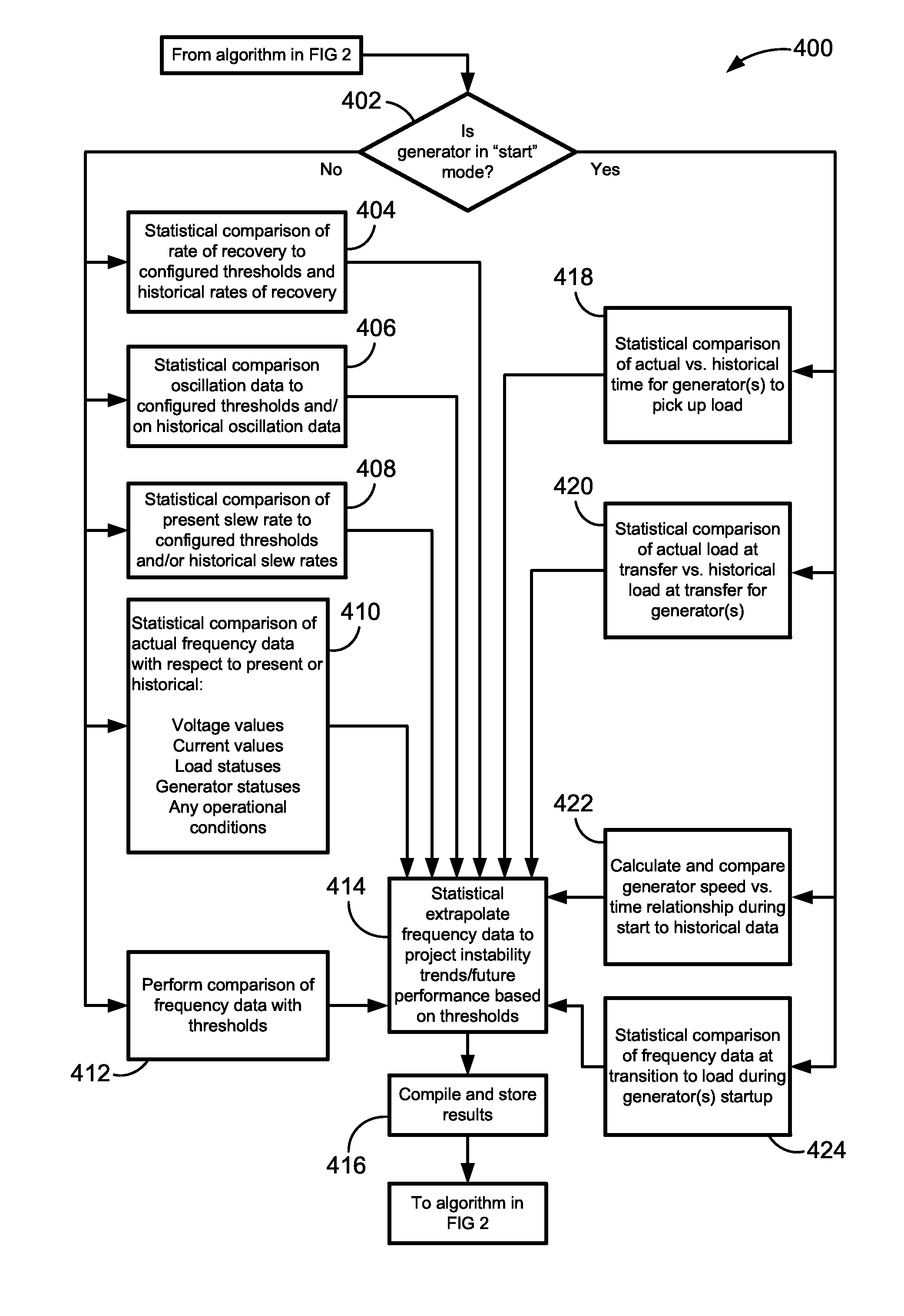 Method of detecting instability in islanded electrical systems