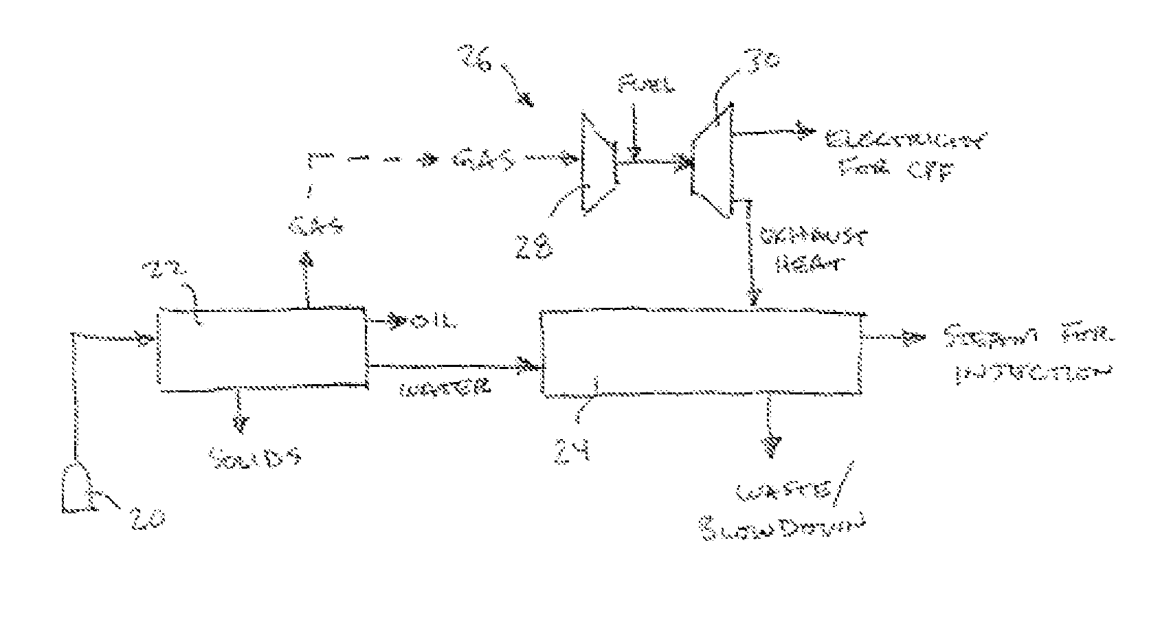 Produced water steam generation process using produced water boiler with gas turbine