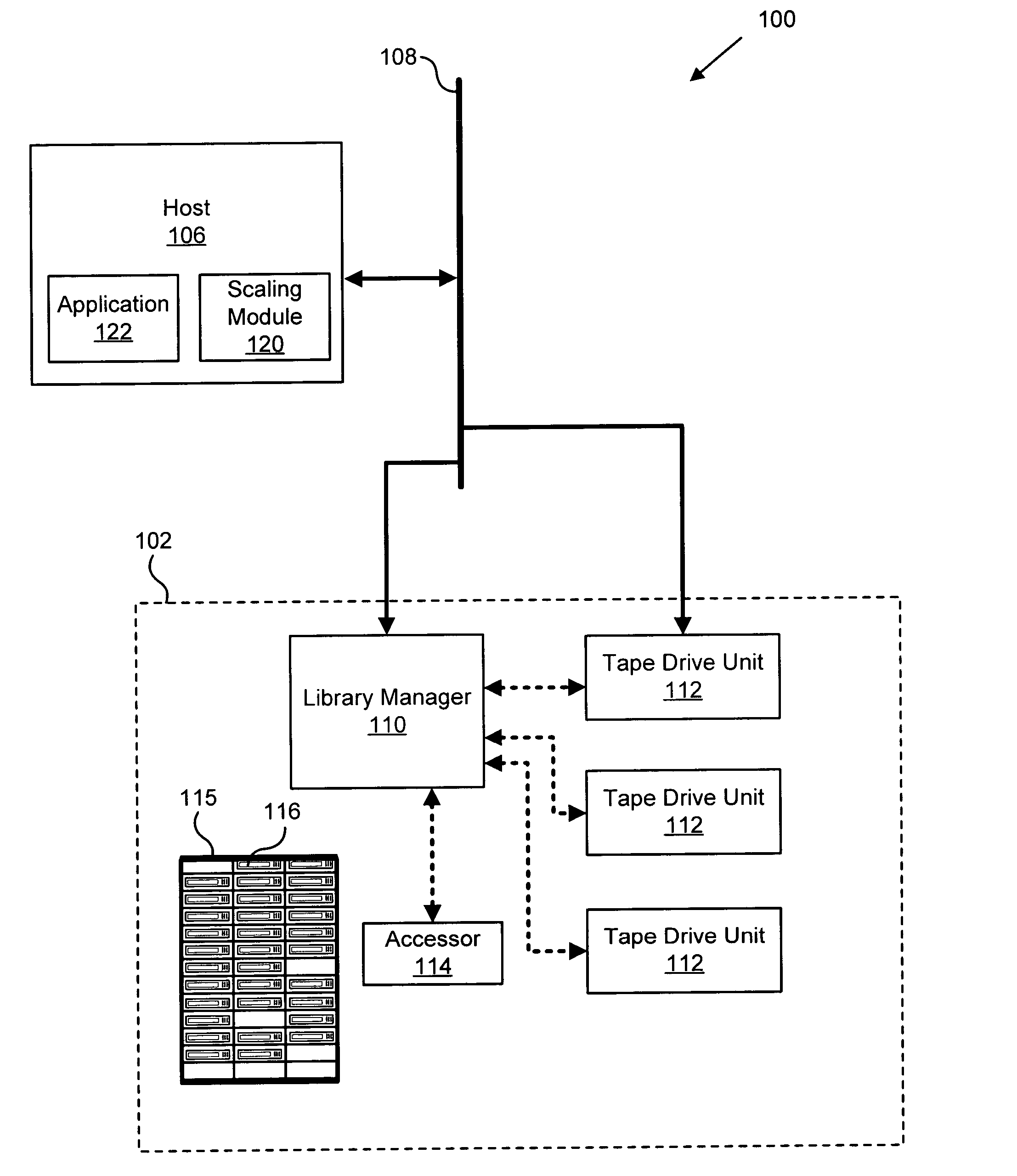 System method and apparatus for optimal performance scaling of storage media