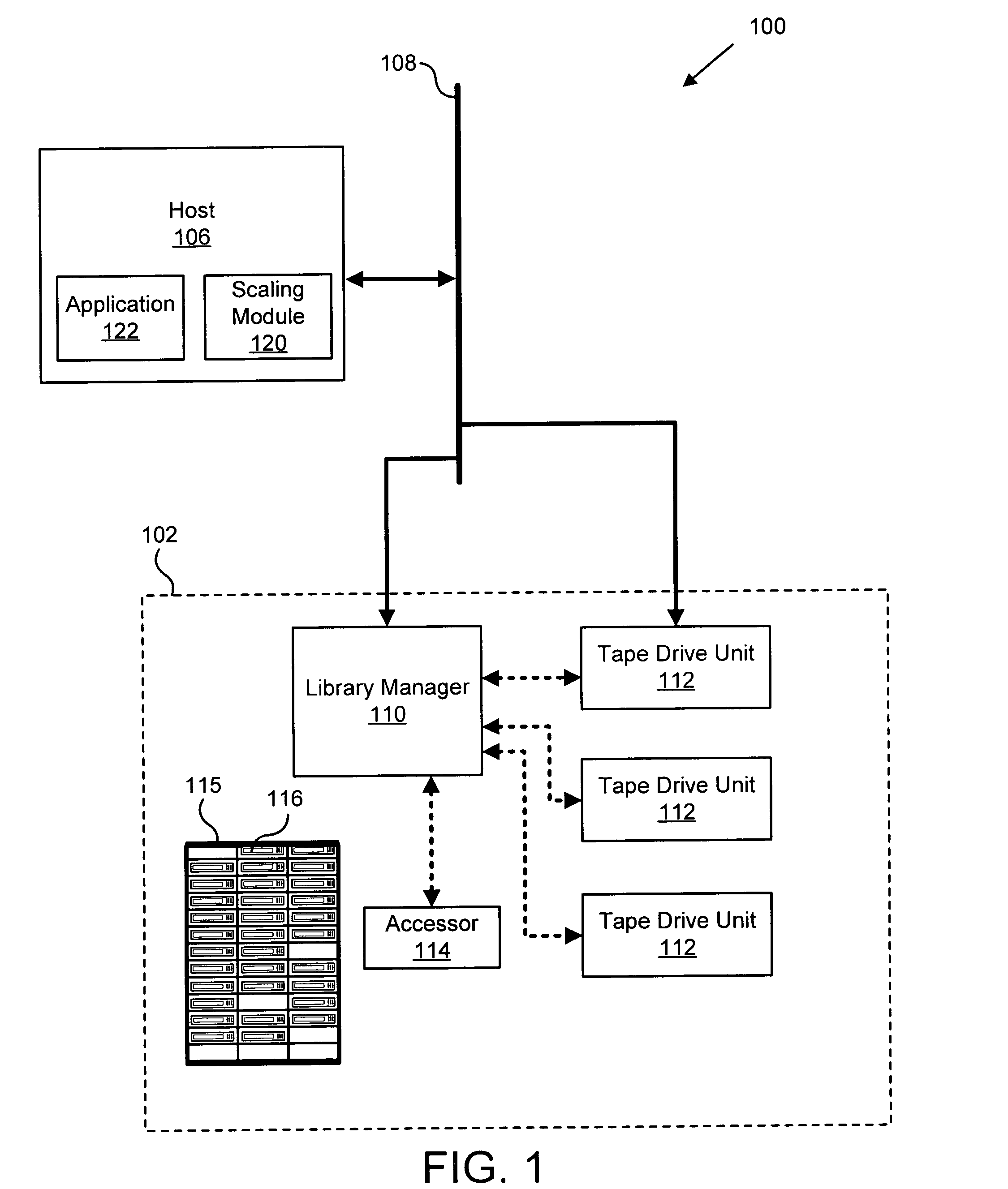 System method and apparatus for optimal performance scaling of storage media