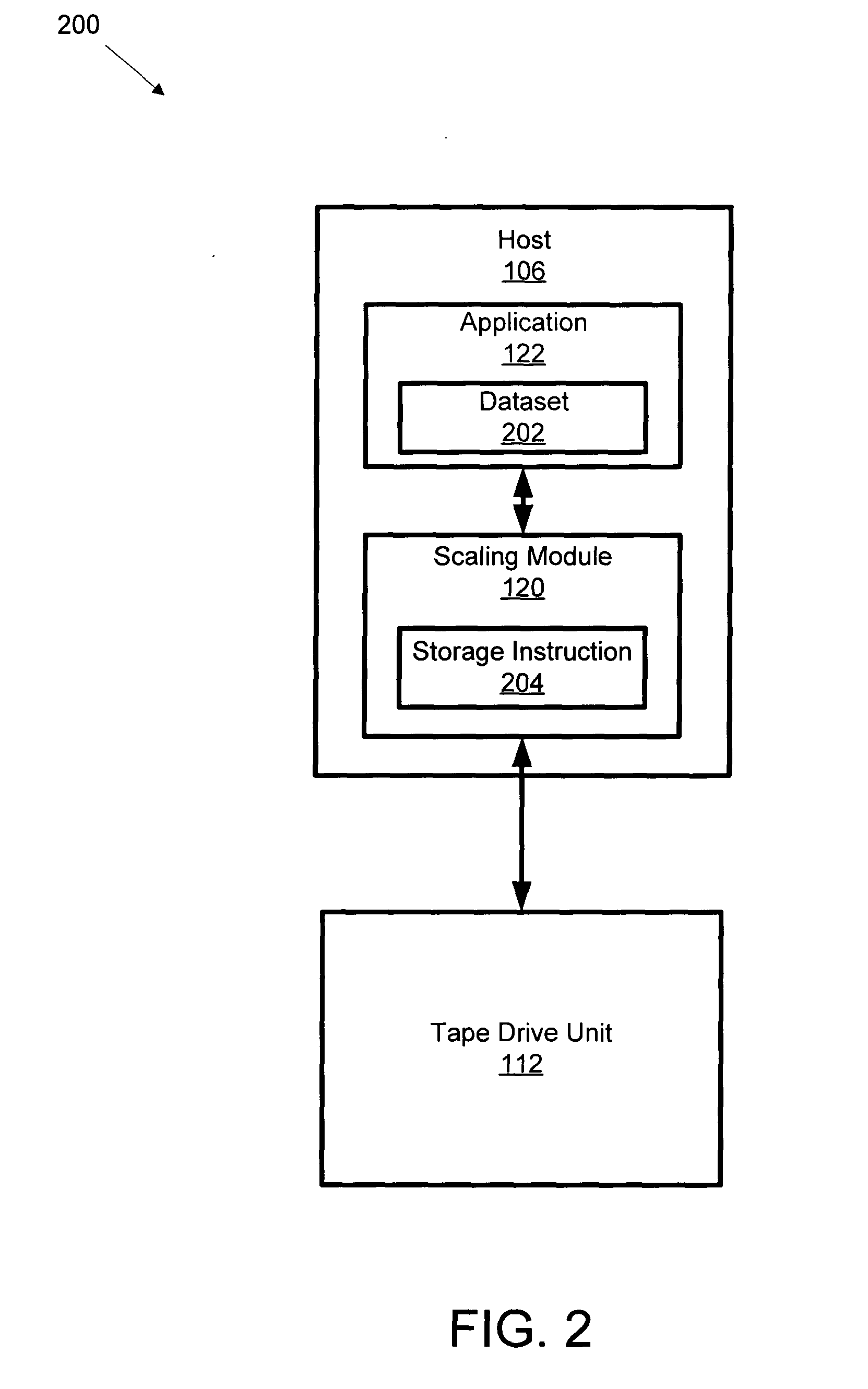 System method and apparatus for optimal performance scaling of storage media