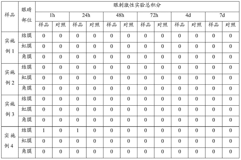 Hairdressing bath agent and preparation method thereof