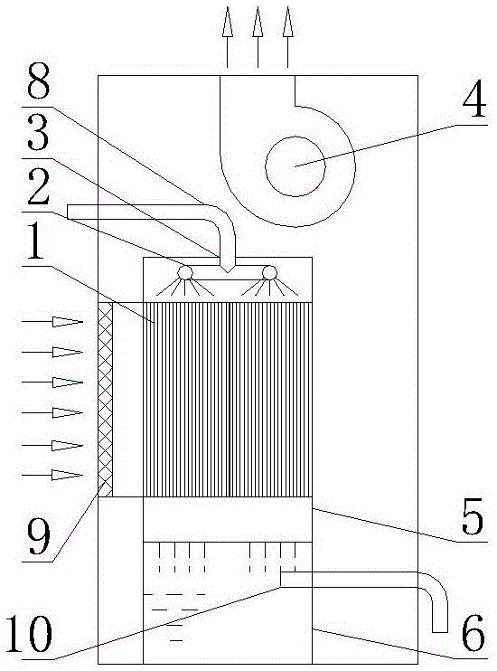 Air humidifying, dust washing and cooling device provided with sprayed grass core