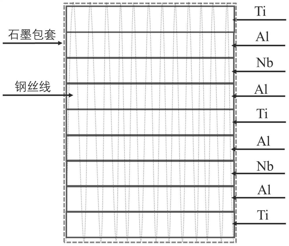 a ti  <sub>2</sub> Alnb-based alloy material and preparation method thereof