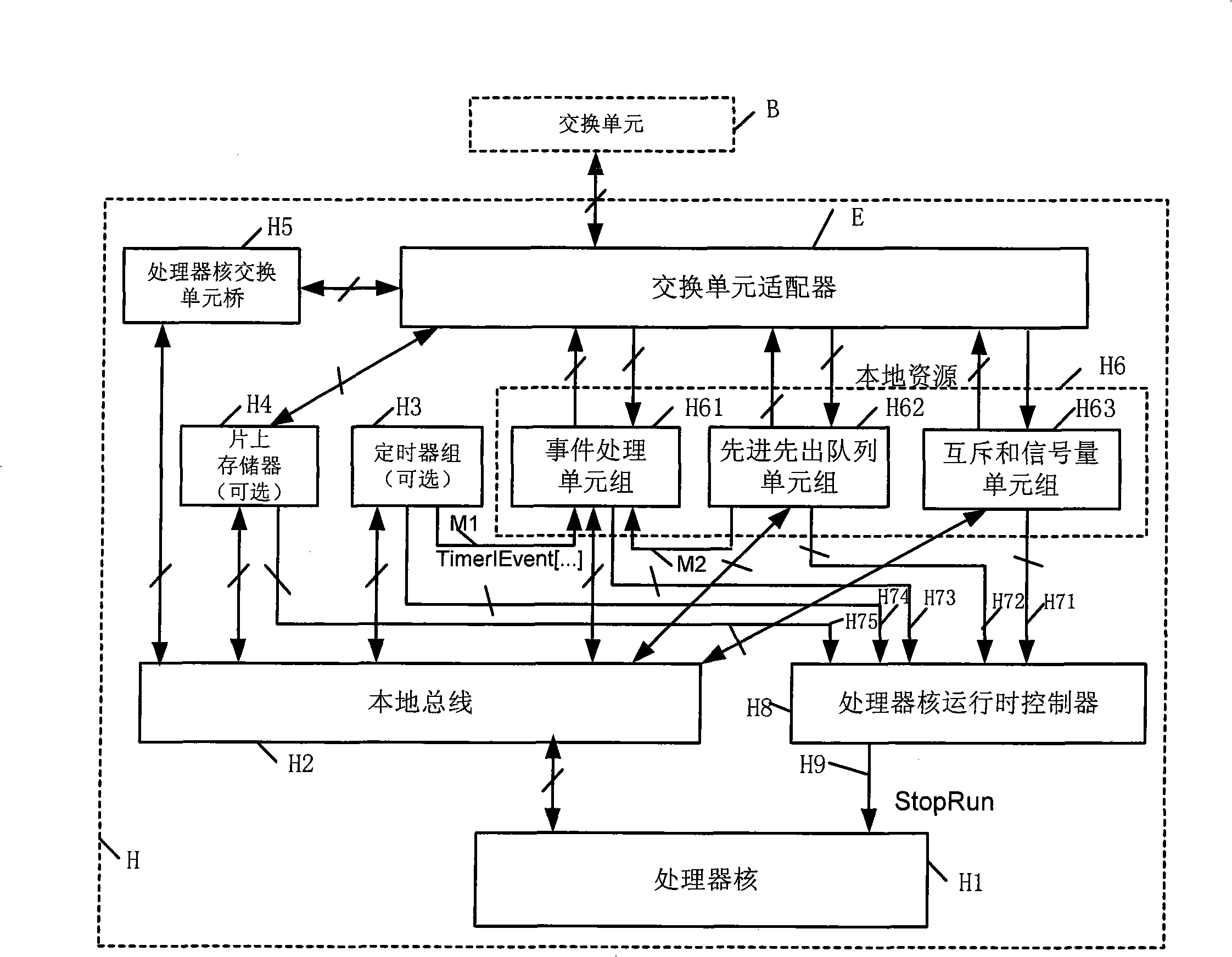 Event processing unit group of multi-core processor conforming to systemC grammar