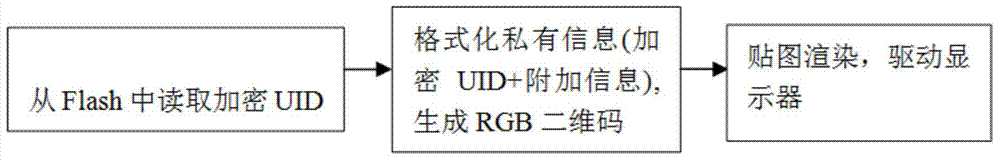 Method for remotely accessing digital video record (DVR) by means of mobile equipment