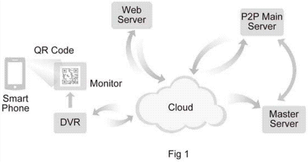 Method for remotely accessing digital video record (DVR) by means of mobile equipment