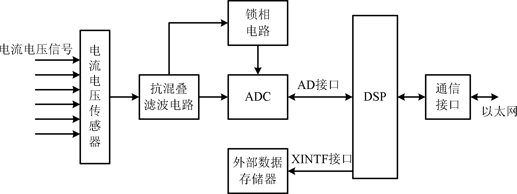 Ship power quality monitoring system