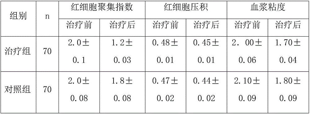 Traditional Chinese medicinal fumigant for preventing attack of apoplexy and for preserving health