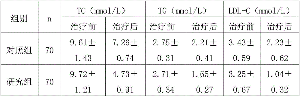 Traditional Chinese medicinal fumigant for preventing attack of apoplexy and for preserving health