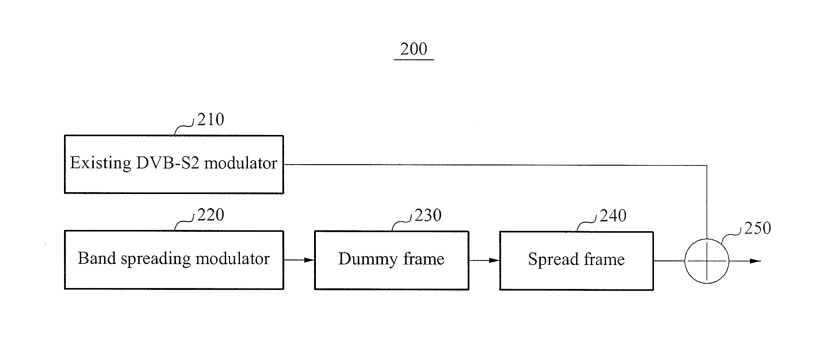 Modulation and demodulation method for satellite communication using widespread signal-to-noise ratio (SNR)