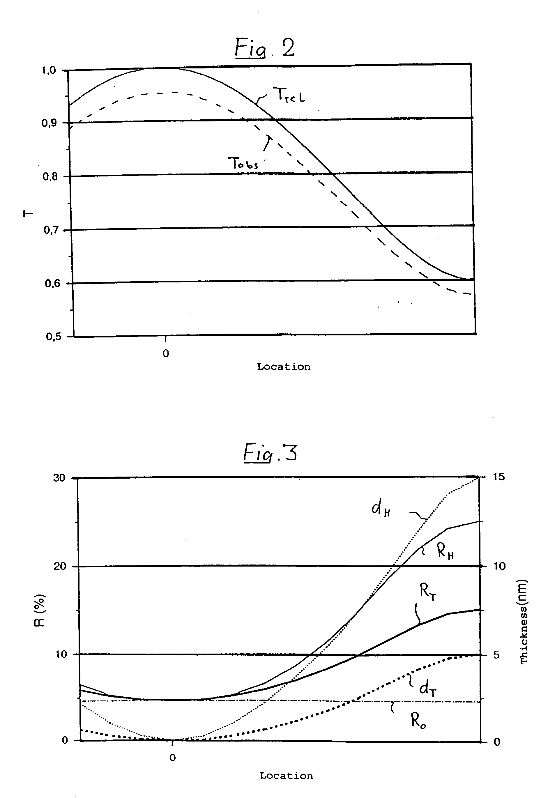 Attenuating filter for ultraviolet light