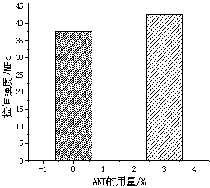 Method for preparing aliphatic polyester composite material by means of alkyl ketene dimer surface modification biomass fibers