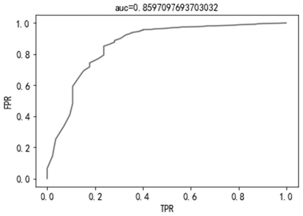 Concealed electricity stealing behavior identification method based on synthetic minority class oversampling technology