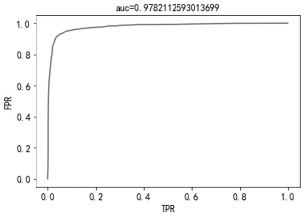 Concealed electricity stealing behavior identification method based on synthetic minority class oversampling technology