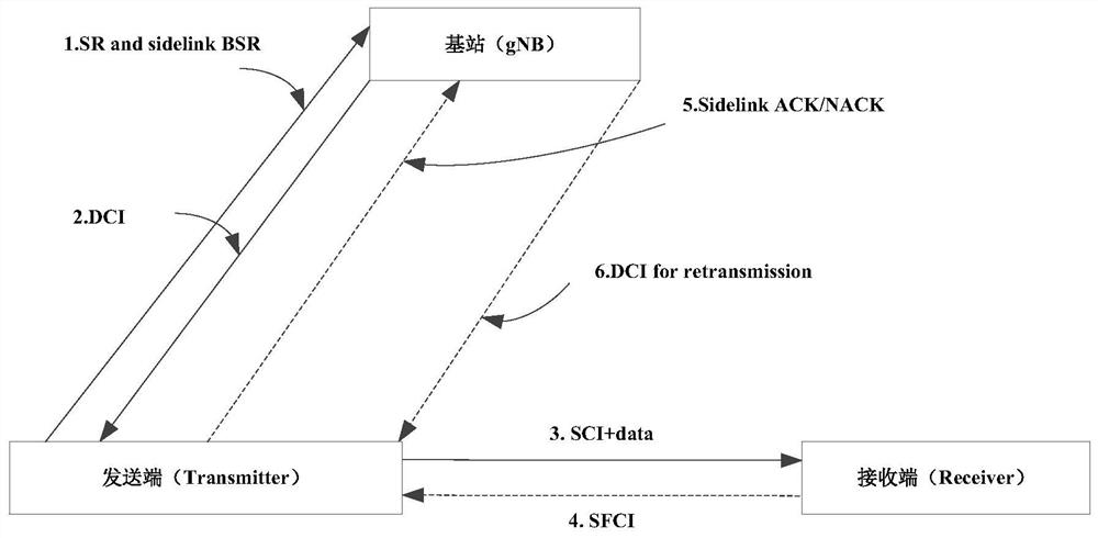 Sidelink HARQ-ACK (Hybrid Automatic Repeat Request-Acknowledgement Character) sending method, and method and equipment for determining PSFCH (Physical Single Frequency Channel) resources