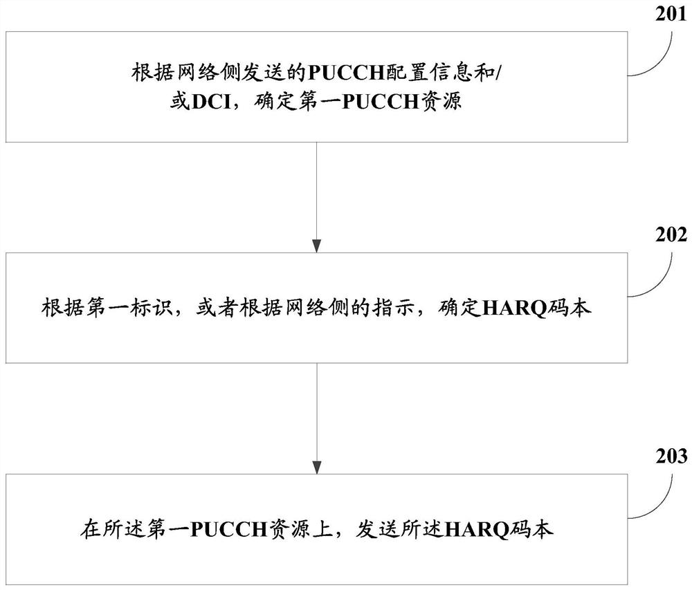 Sidelink HARQ-ACK (Hybrid Automatic Repeat Request-Acknowledgement Character) sending method, and method and equipment for determining PSFCH (Physical Single Frequency Channel) resources