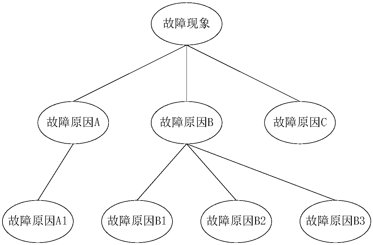 IPTV (Internet Protocol Television) system fault location method and system