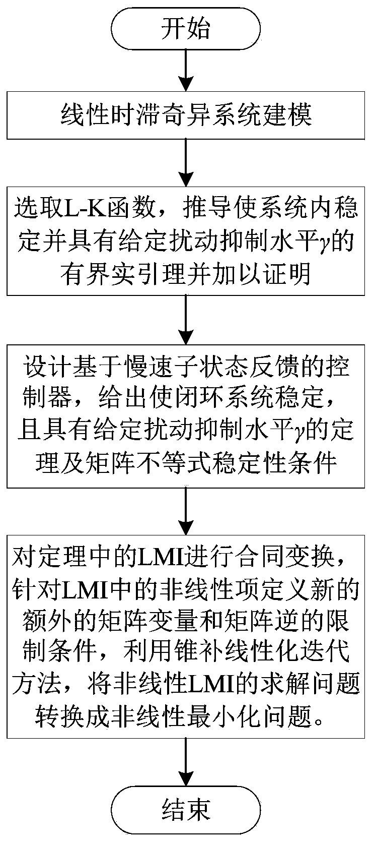 Time delay correlation H-infinity control method for linear singular system with uncertain time delay