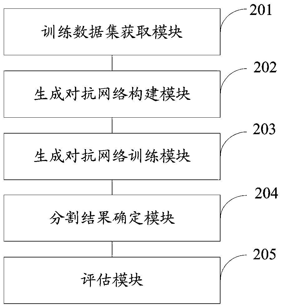 Adaptive adversarial learning-based urban traffic scene semantic segmentation method and system